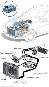 See B3581 repair manual